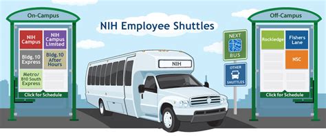 nih transportation services